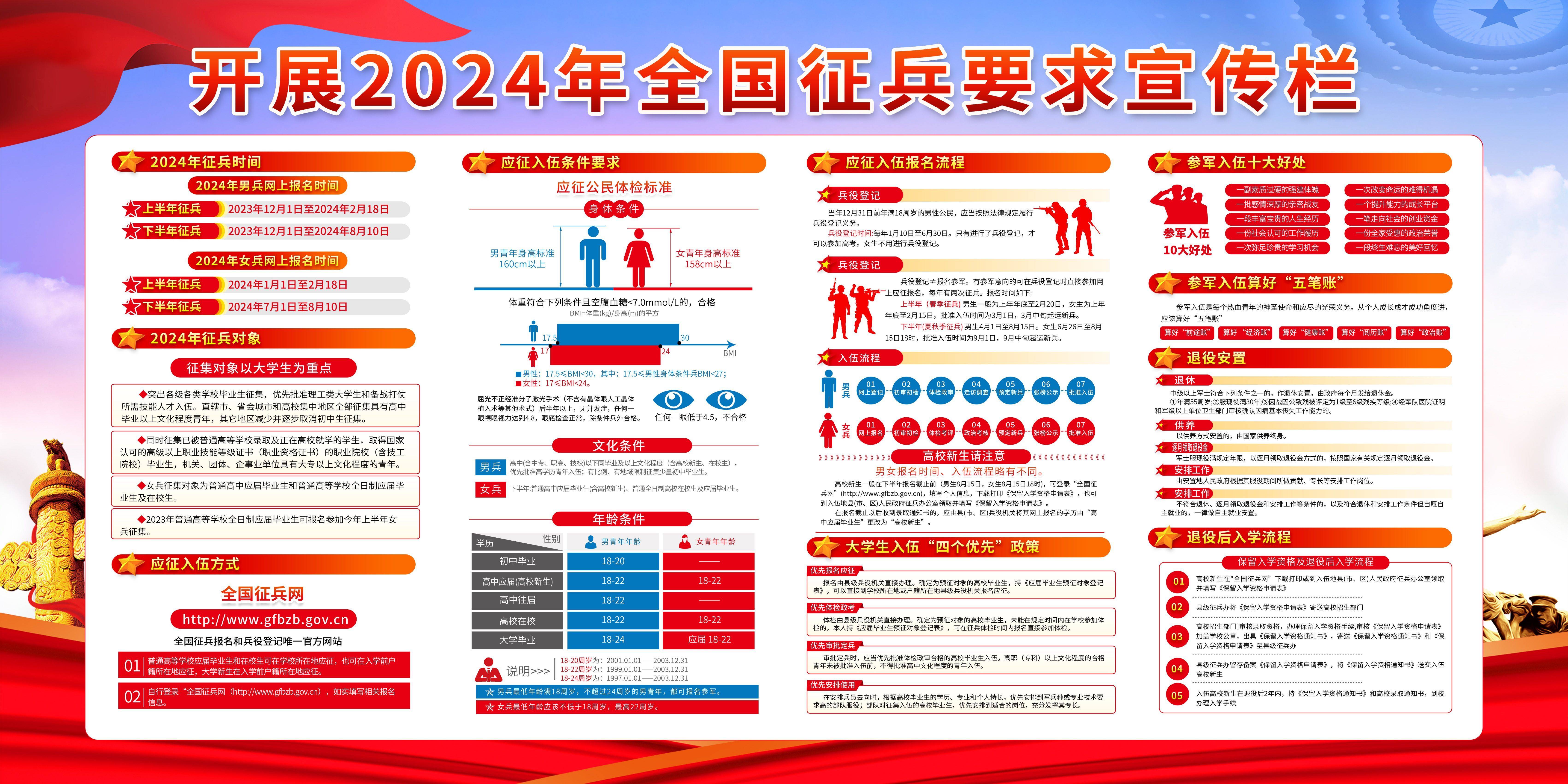 激发青春热血，共筑未来长城——2024年征兵宣传音频，青春热血筑梦未来，2024征兵宣传音频启动