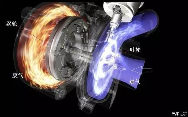 涡轴发动机中的燃气能量转化，近乎完全的能量转换之旅，涡轴发动机燃气能量转化，近乎完全的能量转换之旅探索
