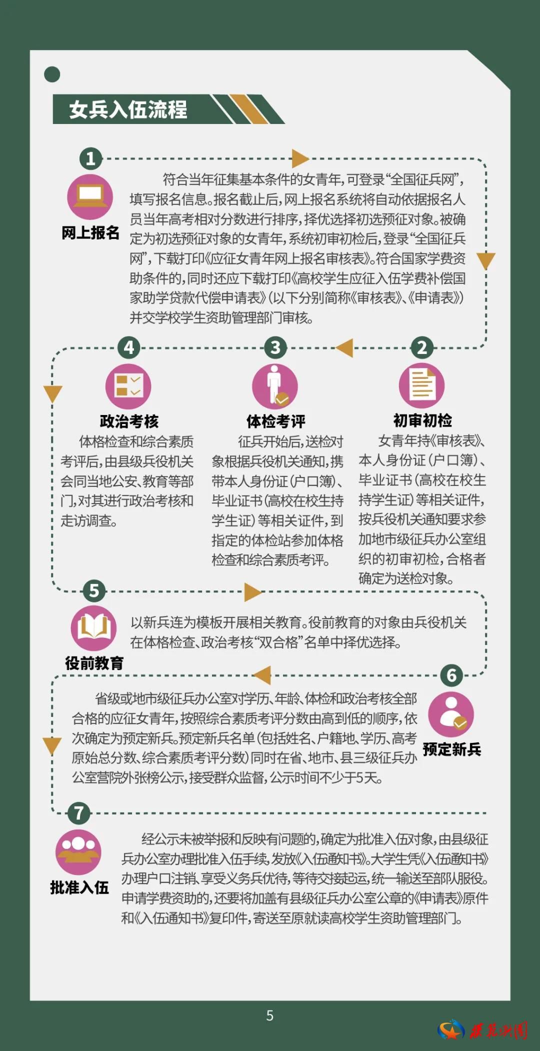 解读2021年征兵条例，新时代的征兵政策与规定，解读2021年征兵条例，新时代的征兵政策全面解析