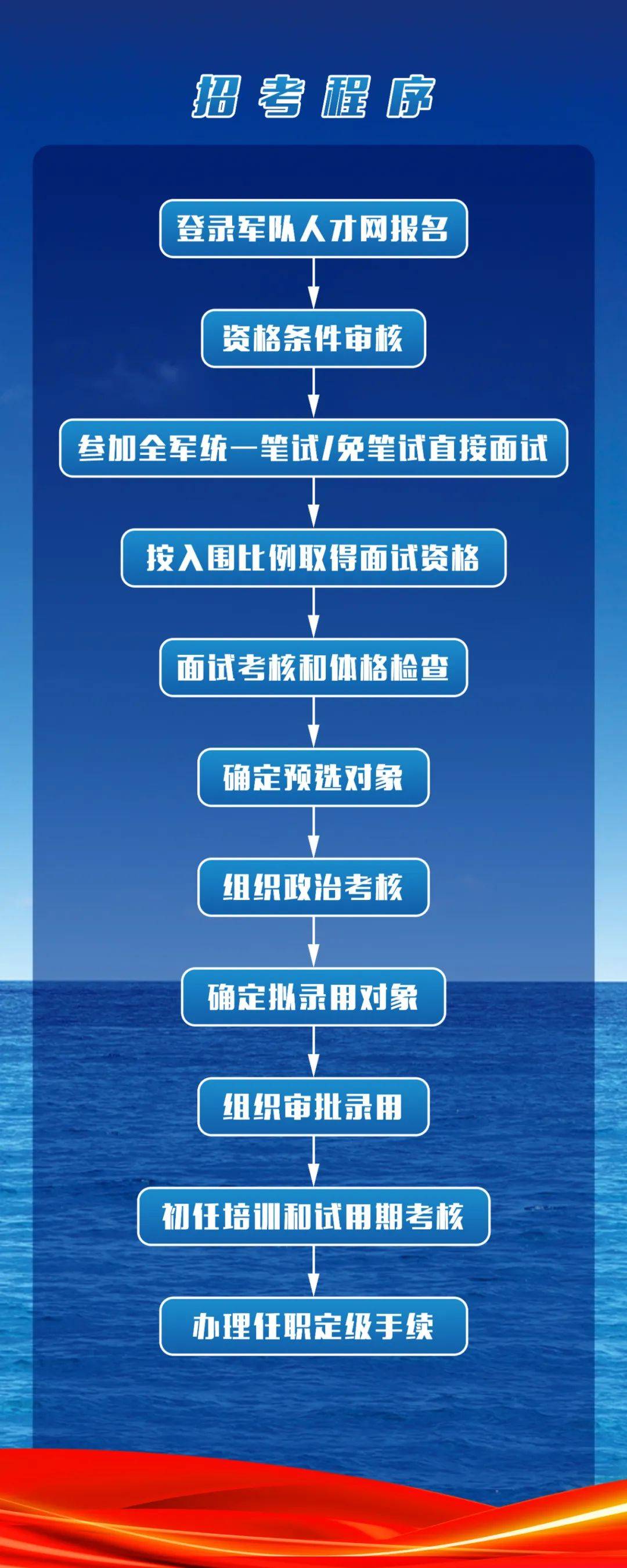 海军报名指南，如何成为一名光荣的海军战士，海军战士报名指南，如何迈向光荣的海军生涯？