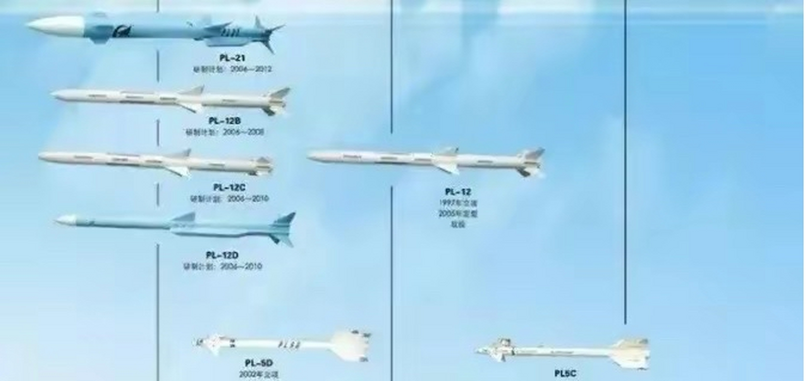 中国单兵防空导弹型号大全，中国单兵防空导弹型号详解，全面概览各类型号