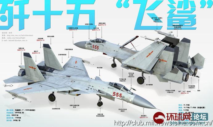 歼-15机型与飞行状态研究，歼-15机型飞行状态深度研究