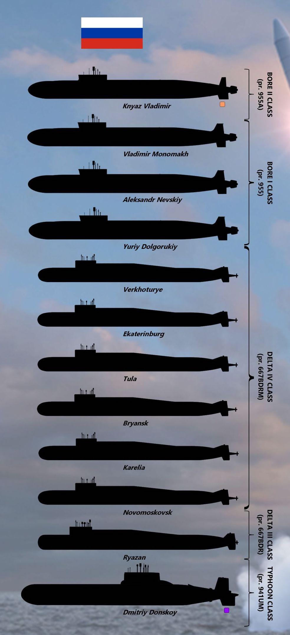 世界最大核潜艇,超越航母的排水量传奇,世界最大核潜艇,超越航母的排水量传奇之旅