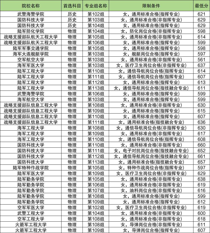 招收女生的军校，探索中国军事院校中的性别多元化，探索中国军事院校中的性别多元化，招收女生的军校介绍
