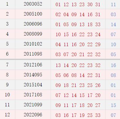 揭秘今日双色球开奖号码背后的秘密，揭秘双色球开奖号码背后的神秘面纱