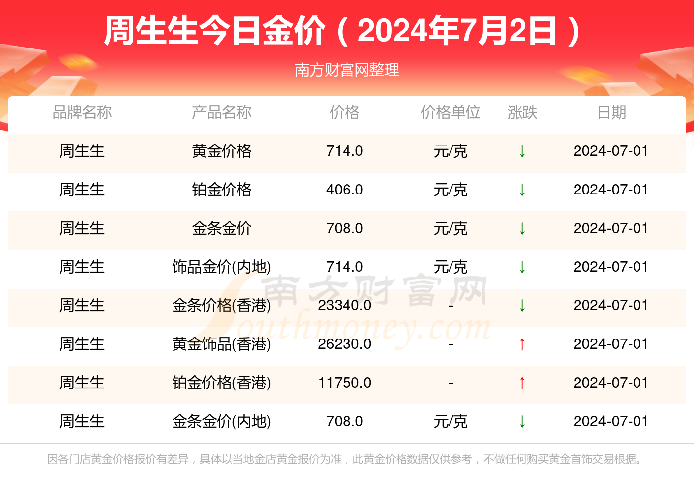 行情深度解析