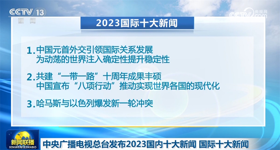 十大国际新闻事件回顾与展望，2023年年度报告，2023年全球十大新闻事件回顾与展望，年度报告发布