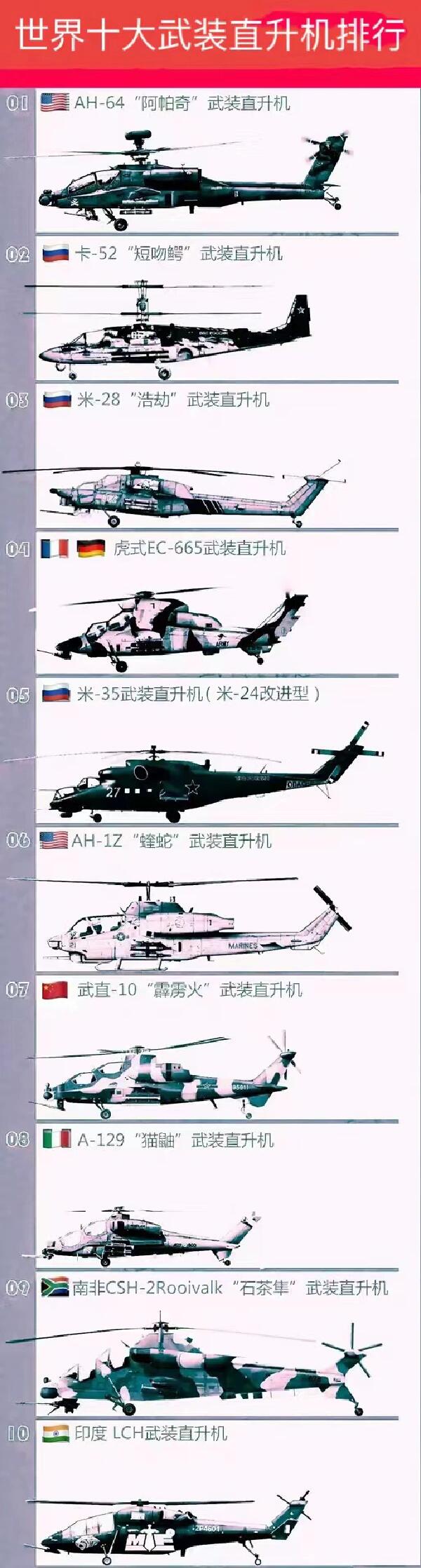 各国武装直升机排名，全球武装直升机排名概览