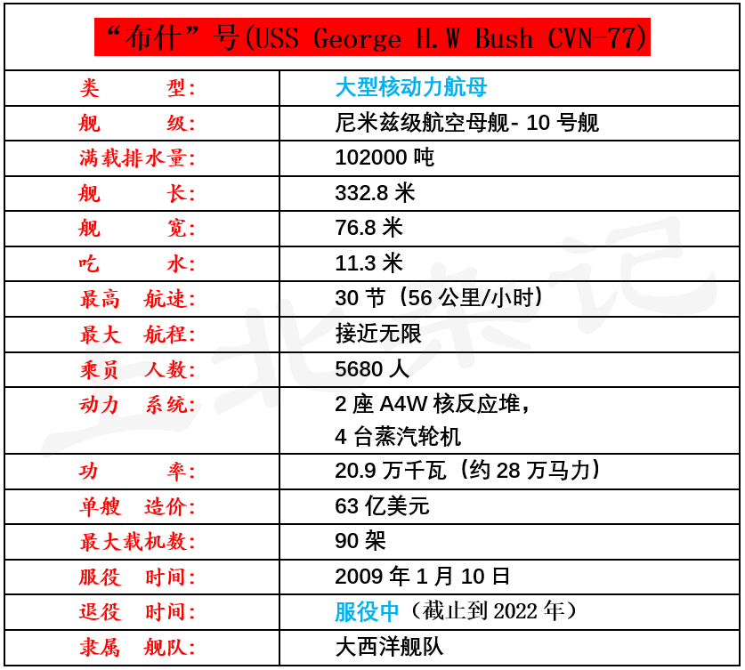 美国航母的数量与吨位，全球海军实力的翘楚，美国航母数量与吨位，全球海军实力的巅峰