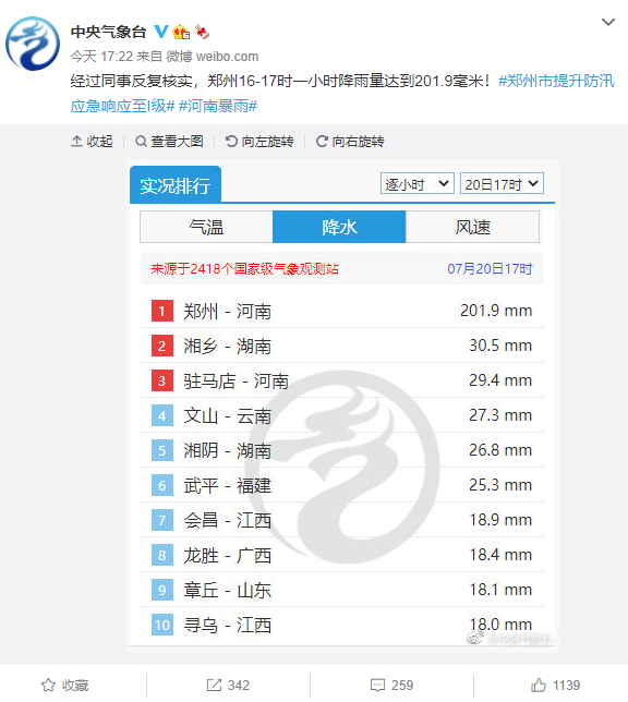 最新报告