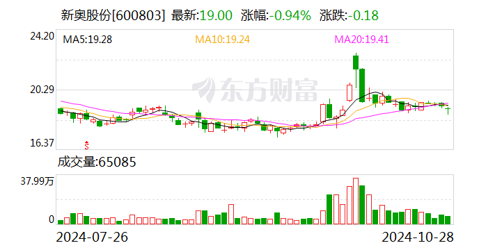 新奥门天天开奖资料大全