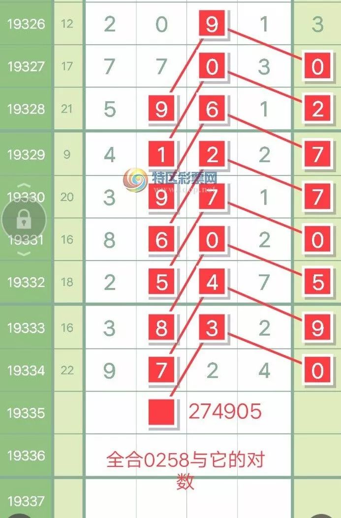 内涵解析