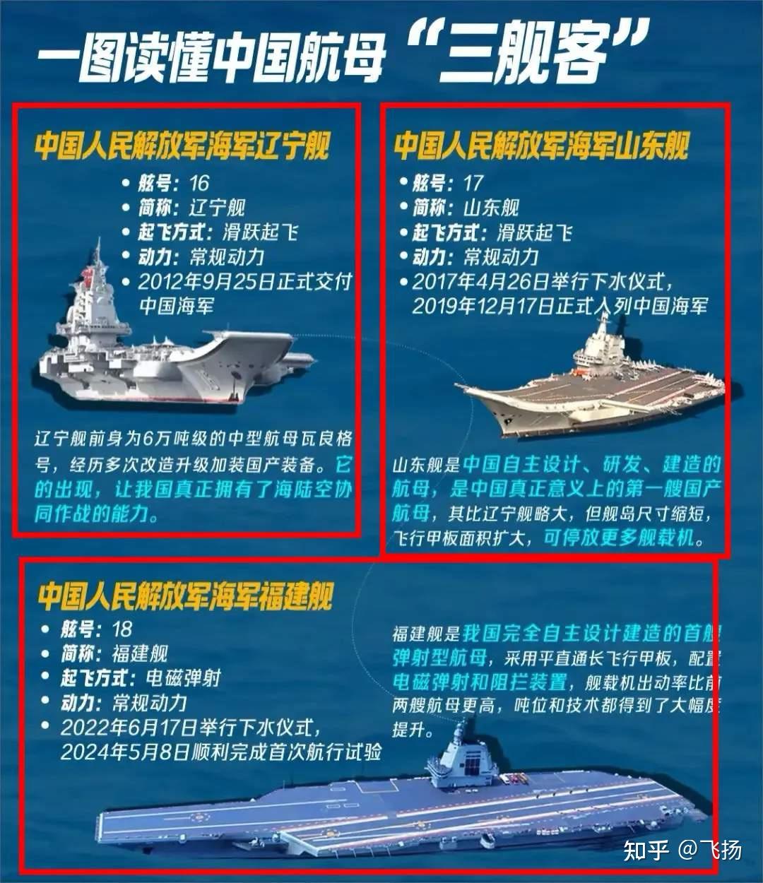 中国可参观的航母一览，中国可参观航母全景一览