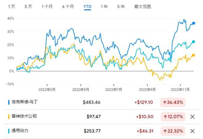 美国国防预算占GDP的比例，解析与探讨，美国国防预算占GDP比例深度解析与探讨