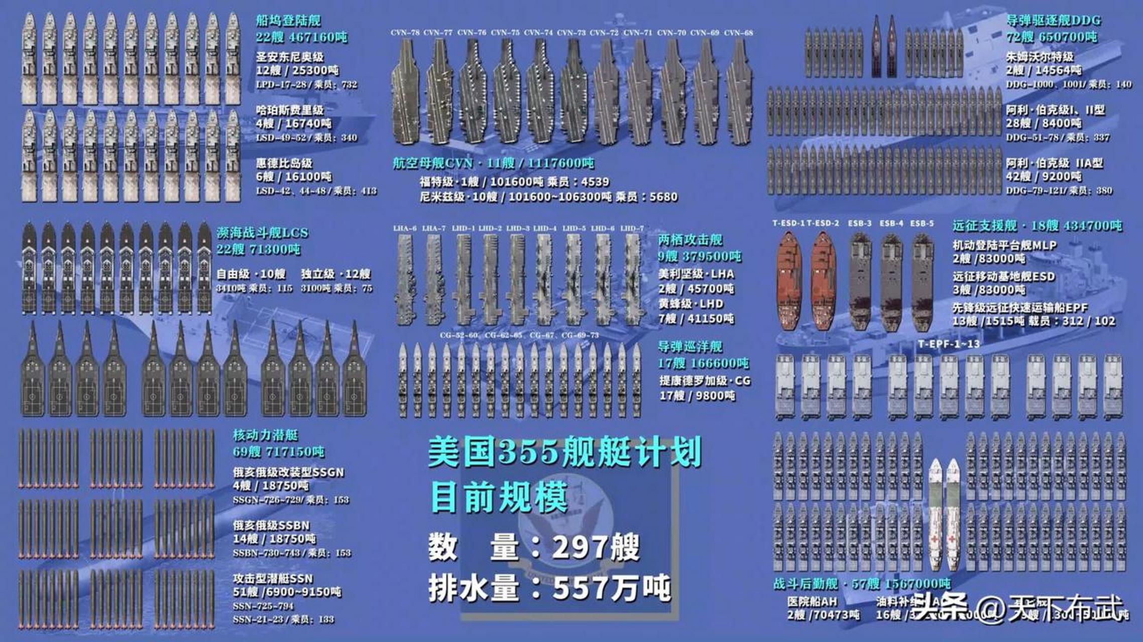 美国武装直升机数量及其影响，美国武装直升机数量及其全球影响力分析