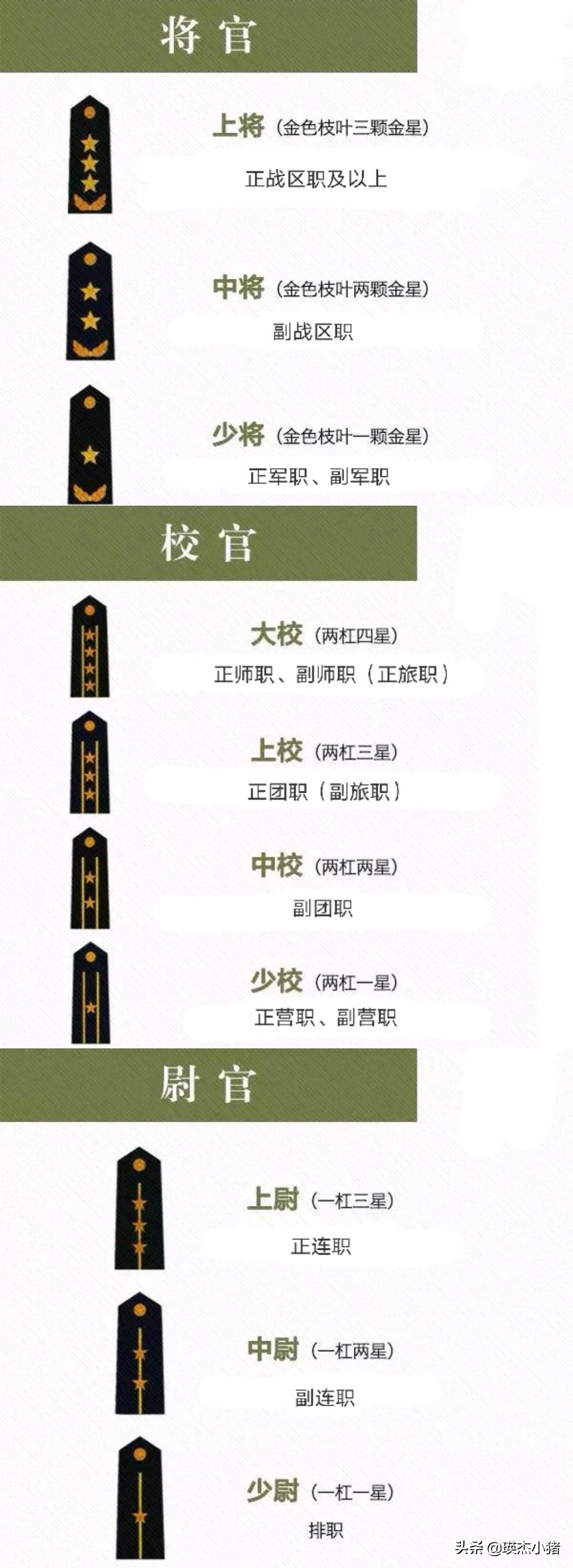 军衔等级肩章与对应官职，军事荣誉的象征，军衔等级肩章与官职对应一览，军事荣誉的象征