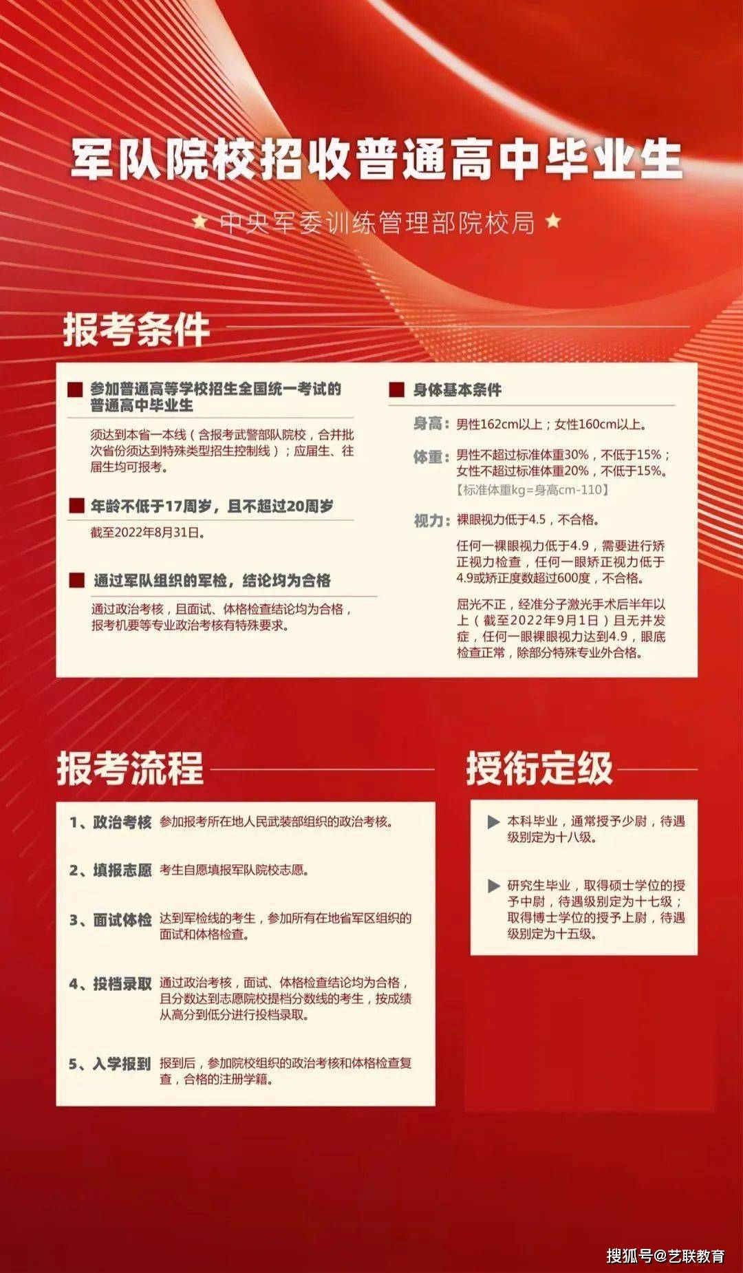 2023年军校体检要求详解，2023年军校体检要求全面解析