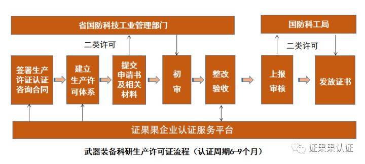 武器装备科研生产许可2018版目录，引领国防科技工业的新篇章，武器装备科研生产许可2018版目录，国防科技工业发展新篇章