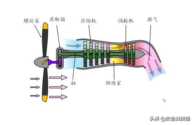 涡轴发动机喷管推力，解析其工作原理与性能优化，涡轴发动机喷管推力解析及性能优化探讨