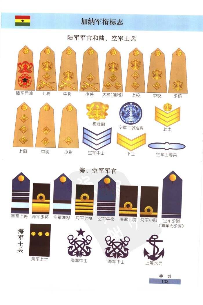 各国的军衔等级及标志，全球各国军衔等级与标志详解