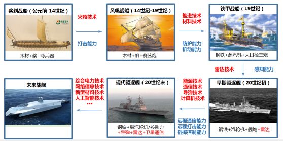 未来武器装备发展总趋势，探索与创新的力量源泉，未来武器装备发展总趋势，探索与创新的力量驱动