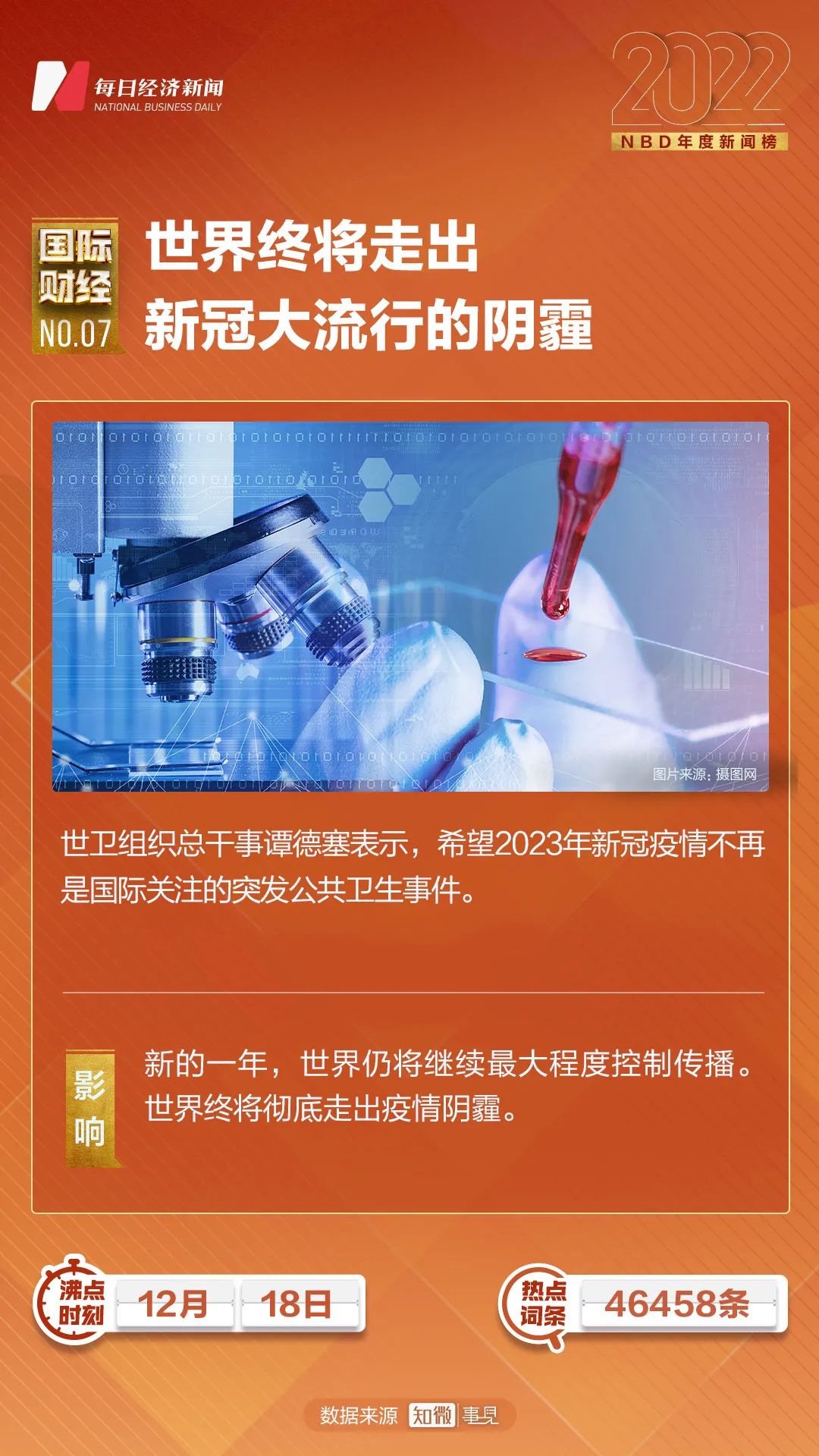 回望2022年重大事件新闻，回望2022年重大事件新闻回顾