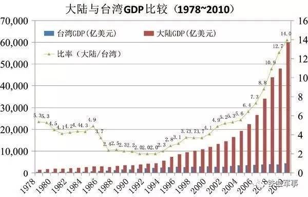 大陆对台湾的基本情况概述，台湾概况概览，大陆视角解读台湾现状