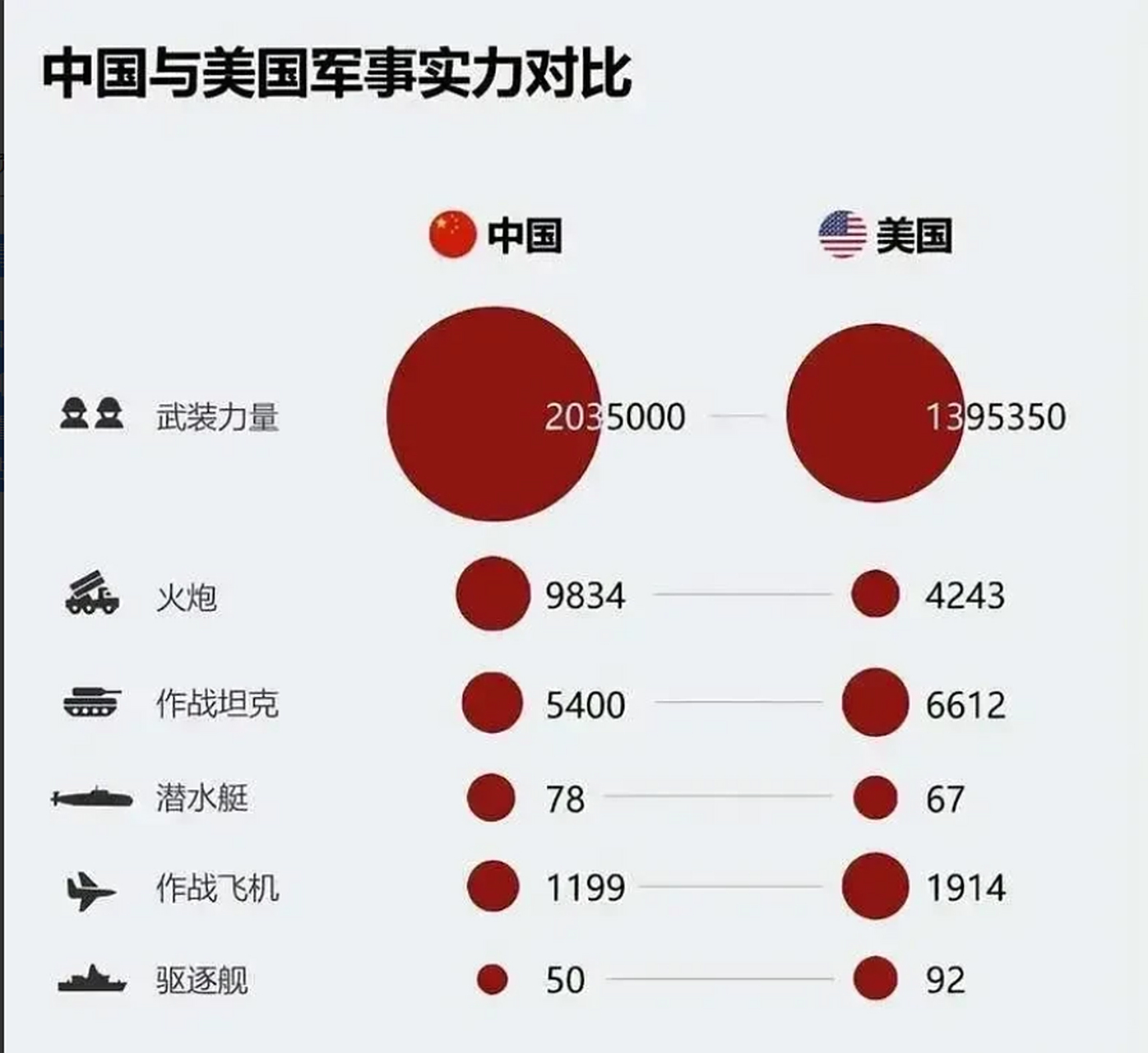 美国与中国飞机数量对比,中美飞机数量对比概览