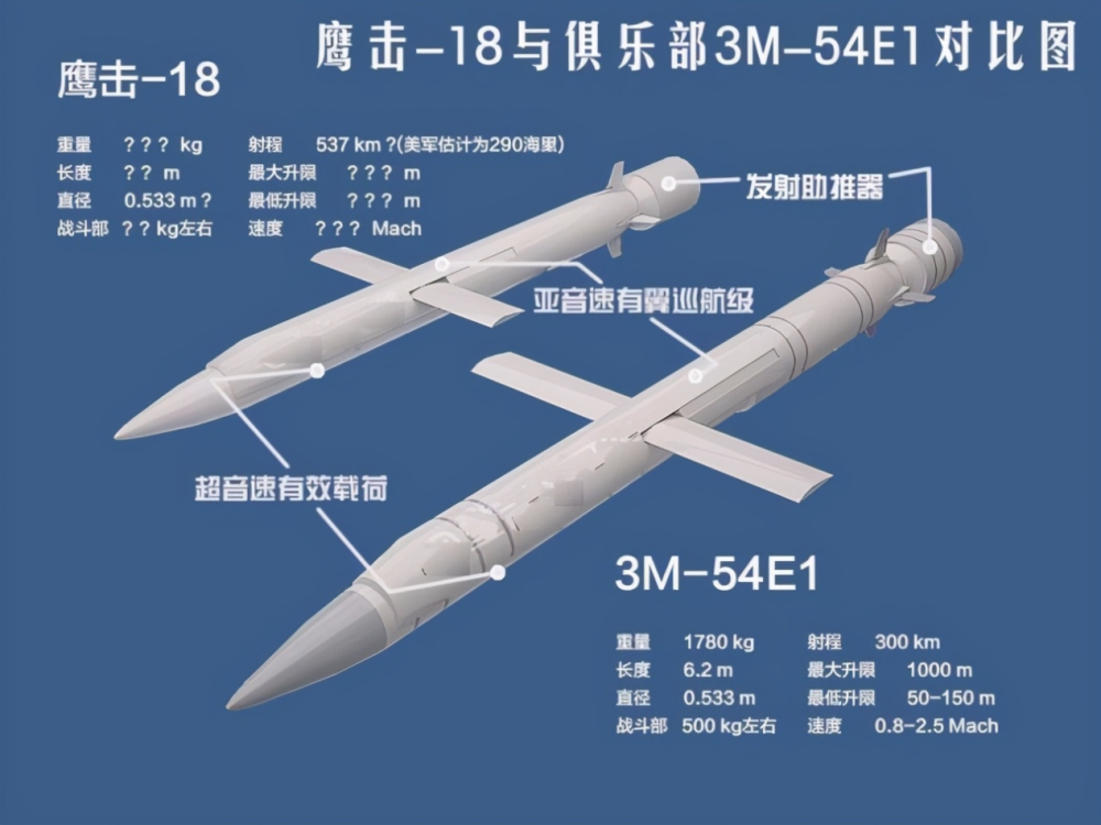 鹰击长空，精准制导——鹰击18制导系统解析，鹰击长空，精准制导，鹰击18制导系统深度解析