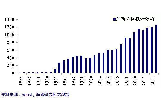 我国对外军售的发展历程，中国对外军售的发展历程概述
