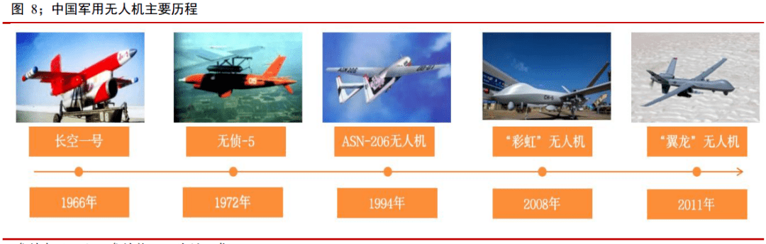 世界军用无人机排名2022，竞争格局与未来展望，2022年世界军用无人机竞争格局排名及未来展望