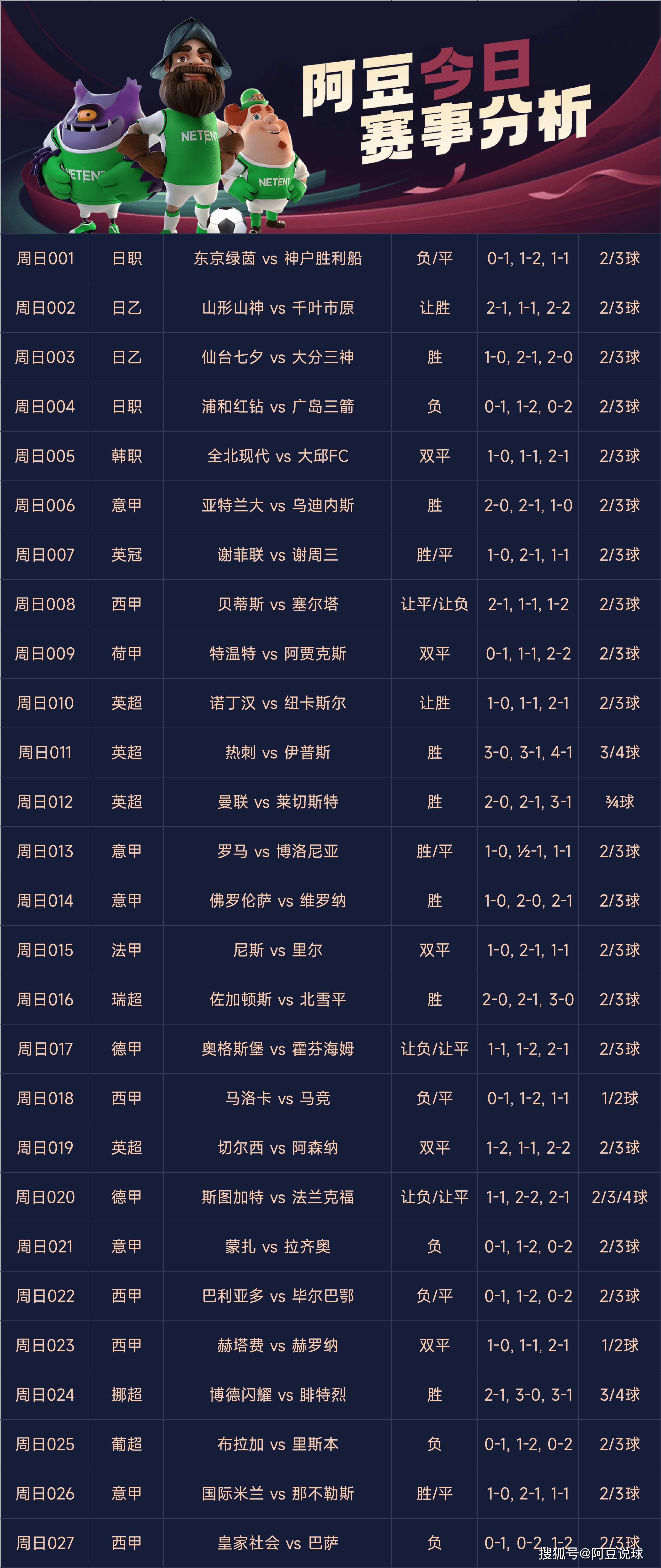 足球预测