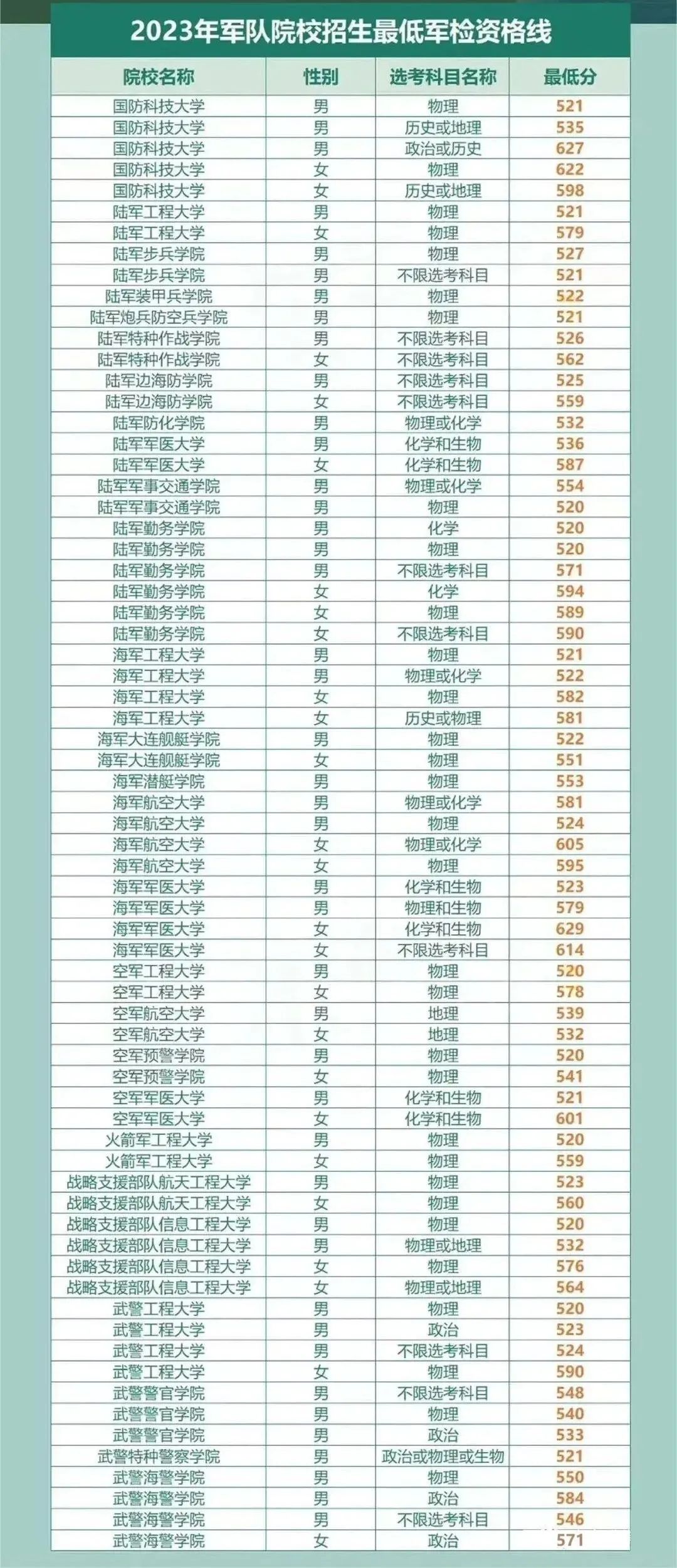 揭秘2023年山东省女兵最低分数线——了解军事人才选拔的新动态，揭秘2023年山东省女兵最低分数线，军事人才选拔新动态曝光