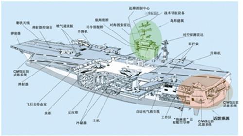 航空母舰平面图，探索与解析，航空母舰平面图，深度探索与解析