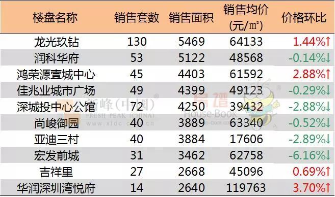 最新消息房地产销售排名揭示市场格局变化，房地产销售排名最新数据揭示市场格局巨变