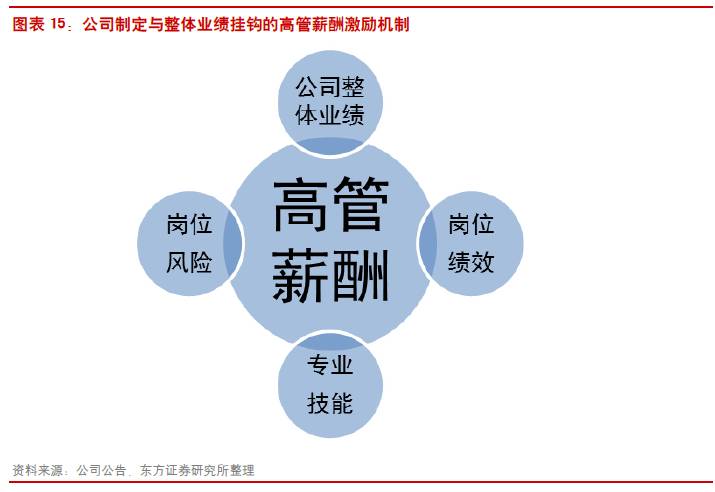 香港 第104页