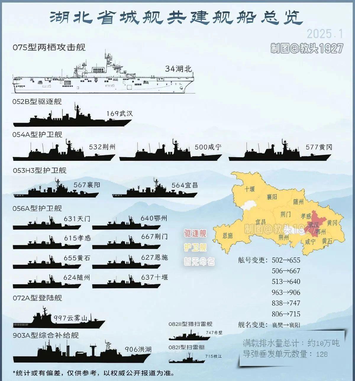 武汉海军单位概览，武汉海军单位全景概览
