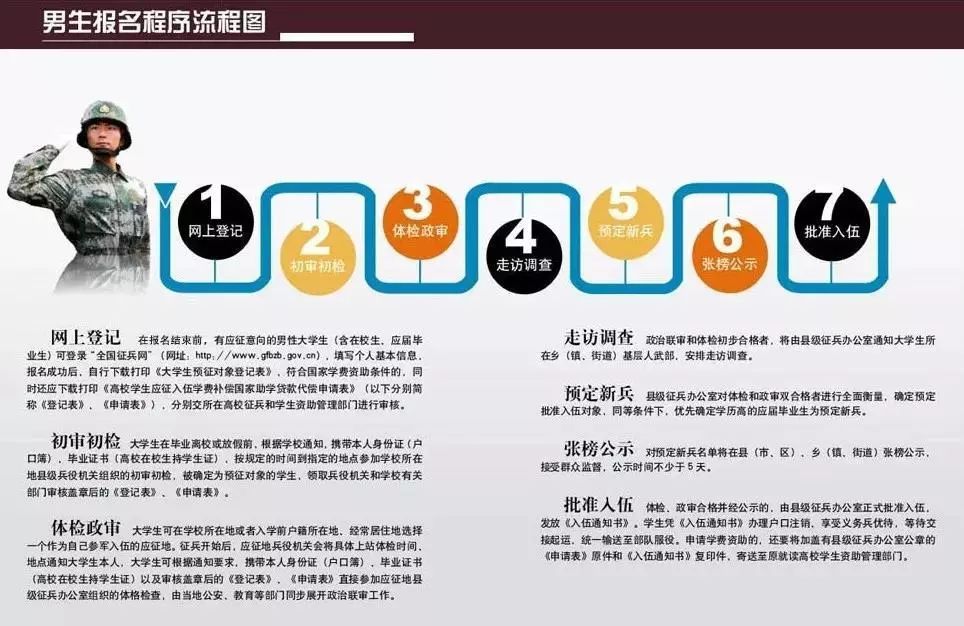 2020年必须服兵役，责任与担当的时代呼唤，2020年时代呼唤，责任与担当的兵役之旅
