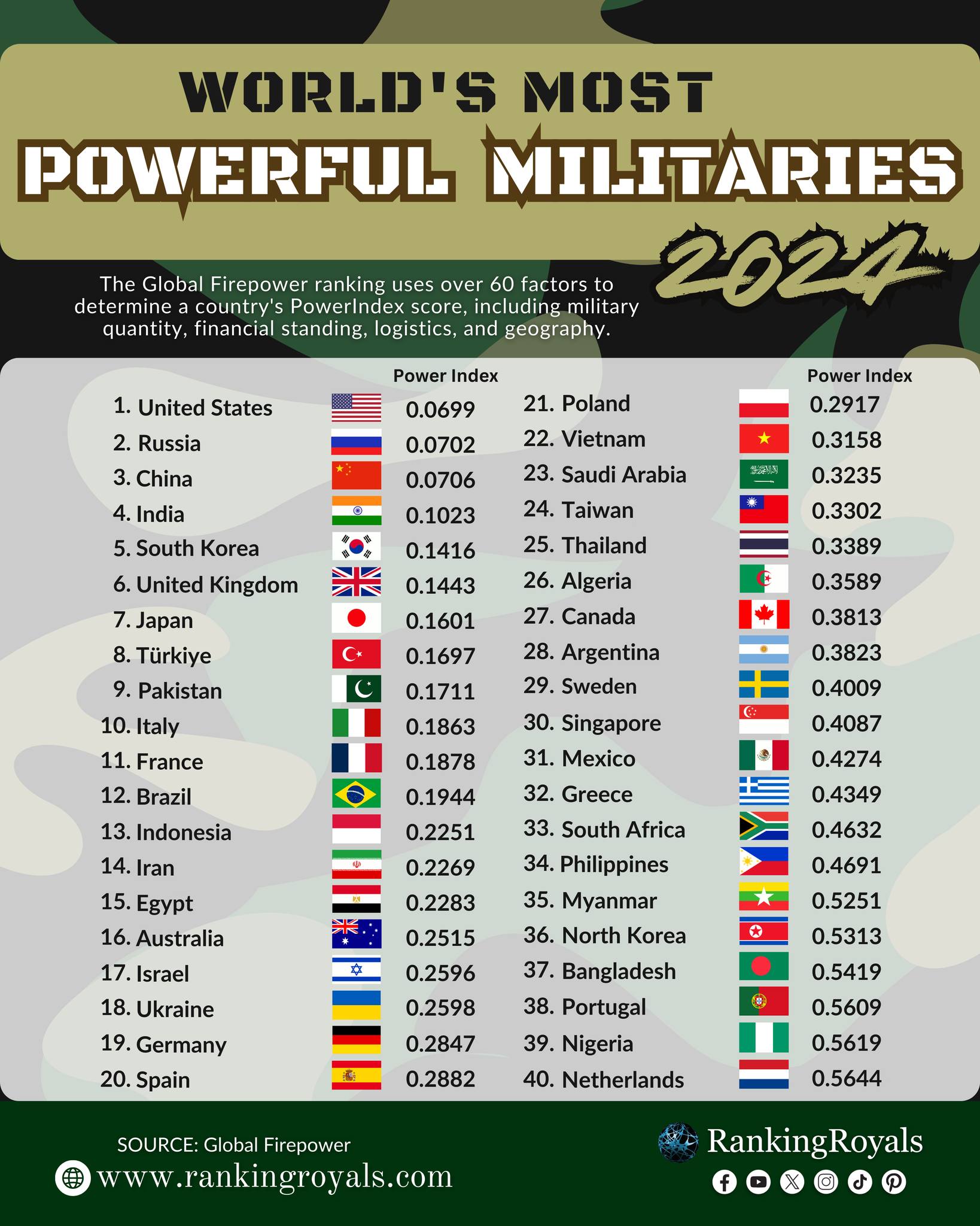 最新世界军力排行榜，全球军事力量的格局变化，全球军事力量格局变化，最新世界军力排行榜揭示实力排名