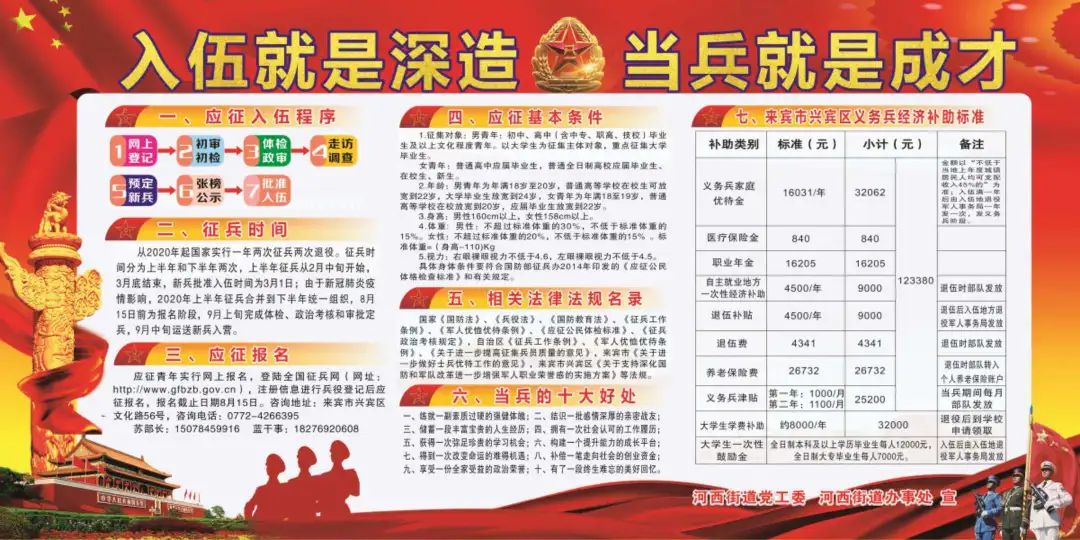 武装部征兵，国家的力量之源，武装部征兵，国家力量之源的源泉