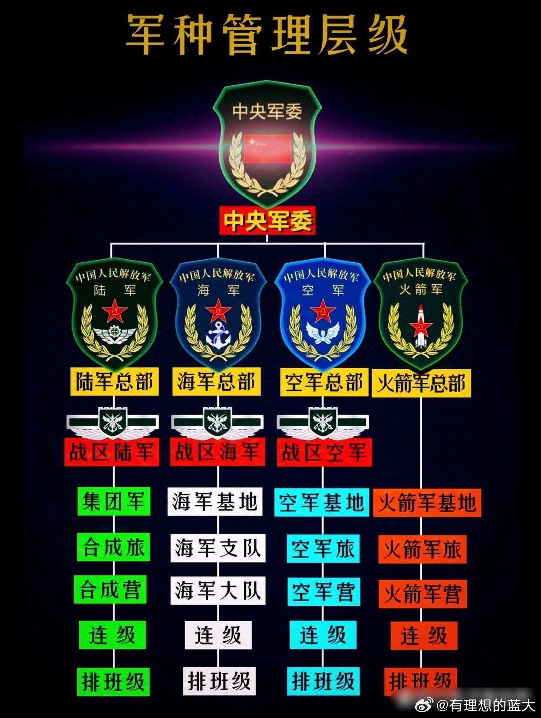 推荐 第103页