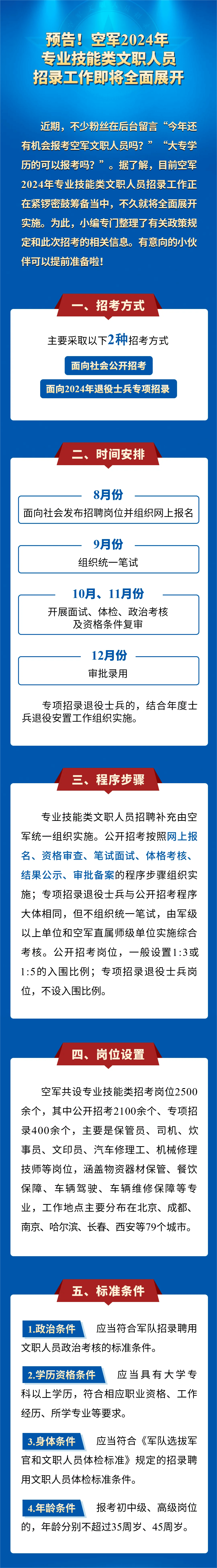 全国军队人才招聘，构建新时代的强军智囊团，全国军队人才招聘，构建新时代强军智囊团