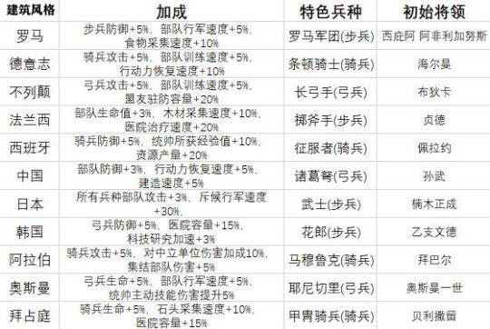 大将可以调兵吗？——论军事指挥权与决策权的运用，大将的军事指挥权与决策权，能否调兵？