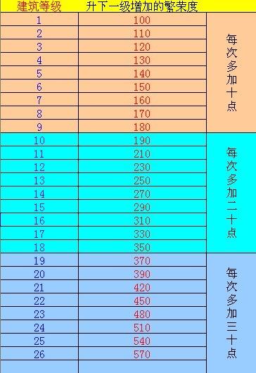 军营里的级别排序，探究军事等级制度的重要性与意义，军营等级制度探究，军事等级的重要性与意义
