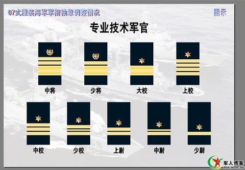 探究07式军衔，制度变迁与荣誉象征，探究07式军衔，制度变迁与荣誉的象征