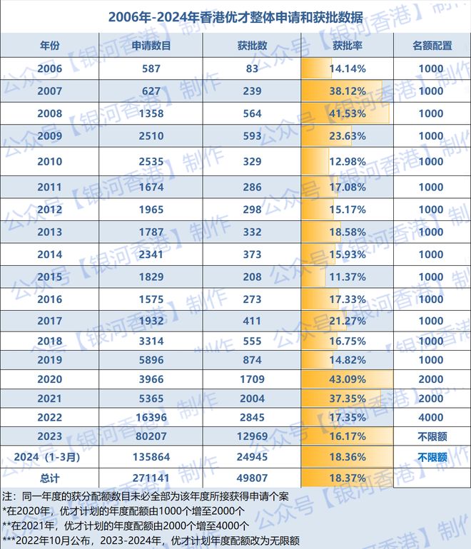 2025香港今期开奖号码是多少