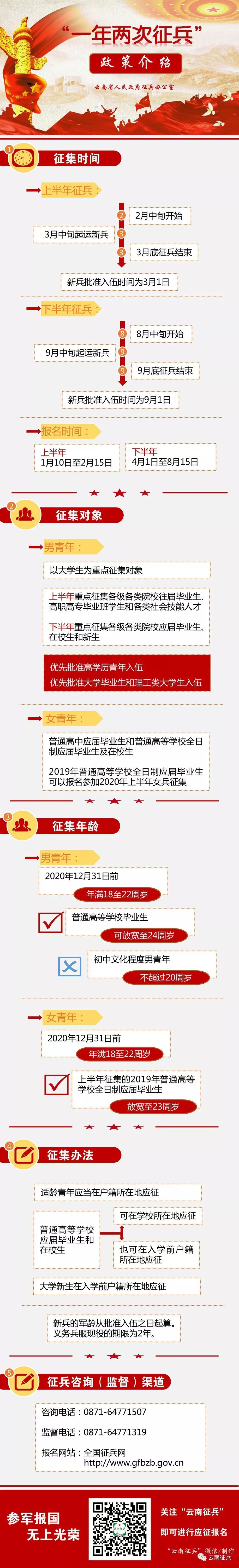 云南省征兵要求概览，2020年的标准与程序，云南省2020年征兵要求概览，标准与程序详解