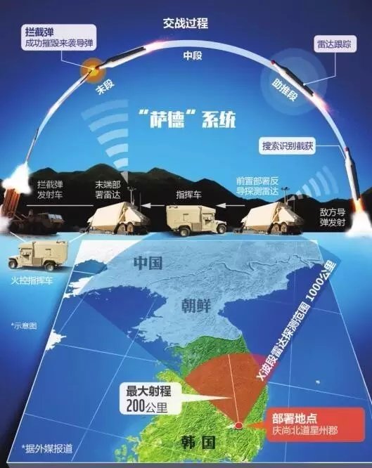 如何应对韩国萨德反制策略，多维度分析与应对之道，应对韩国萨德反制策略，多维度分析与应对之道探讨