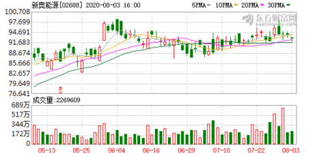 新奥精准,迈向成功的数字密码,新奥精准,数字密码引领成功之路