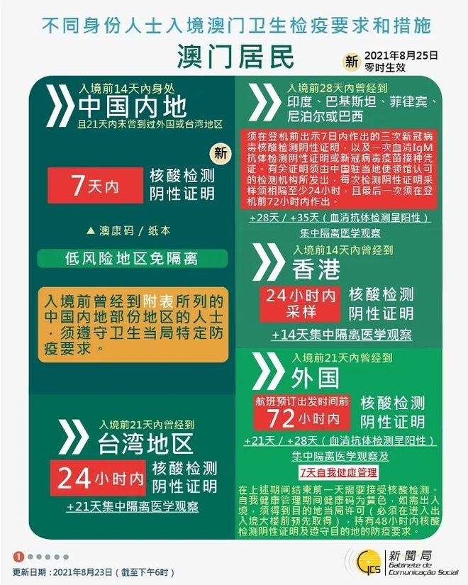 探索未来，2025新澳门天天精准大全谜语，揭秘未来，澳门新谜语2025年天天精准探秘